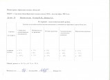 Мониторинг по образовательным областям.