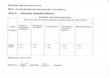 Мониторинг по образовательным областям.