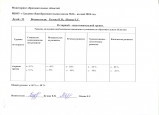 Мониторинг по образовательным областям.