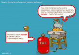 Правила пользования газом