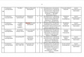 Итоги Всероссийского творческого конкурса " Автомобиль: вчера , сегодня, завтра"