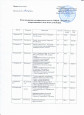 Аттестация и повышение квалификации  педагогов 2021-22
