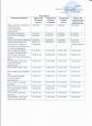Методические документы 