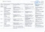 Методические документы 