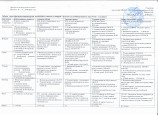 Методические документы 
