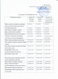 Методические документы 
