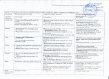 Методические документы 