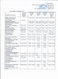 Методические документы на 2024-2025 уч.год