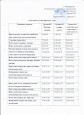 Методические документы на 2024-2025 уч.год