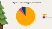 4.2 Участие в проектировании и реализации пед. инициатив по развитию взаимодействия с социальными партнерами  