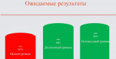 Активное участие в работе МО