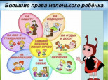 Правовое воспитание дошкольников. Разговоры о важном!