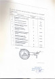 Курсы повышения квалификации 