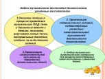 "Роль воспитателя на музыкальных занятиях".