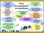"Роль воспитателя на музыкальных занятиях".