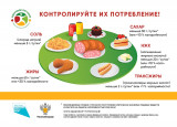 Информация об основных принципах здорового питания