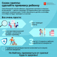 Профилактика гриппа и Covid-19