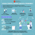 Вакцинация от гриппа и COVID-19