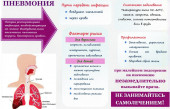 Памятка "Пневмония"