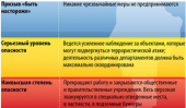 Терроризм - угроза обществу, угроза жизни