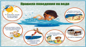 Тематические информационные материалы о правилах поведения и безопасности детей на воде. 