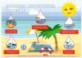 Тематические информационные материалы о правилах поведения и безопасности детей на воде. 