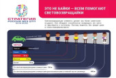 СТРАТЕГИЯ. РОССИЯ БЕЗ ДТП (2018-2030 г.)