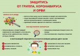 ВНИМАНИЕ! Гигиена при ОРВИ и гриппе и их профилактика!!!