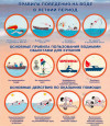 Правила поведения на воде