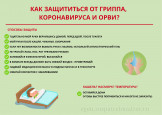 ВНИМАНИЕ! Гигиена при ОРВИ и гриппе и их профилактика!!!