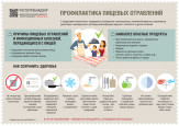Профилактика кишечных инфекций
