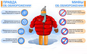 Безопасность детства