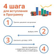 ПРОГРАММА ДОЛГОСРОЧНЫХ СБЕРЕЖЕНИЙ