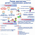 Ранняя диагностика детей с нарушением развития 