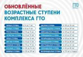 Всё, что нужно знать о ГТО