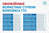 Готовимся к сдаче нормативов ГТО 2026!!!