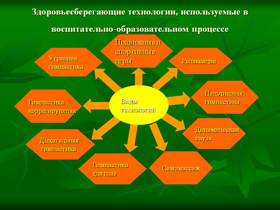 зож в доу
