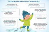 Правила безопасного поведения на водных объектах в весенний период