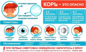 Охрана здоровья обучающихся