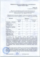 Результаты освоения образовательных программ по итогам мониторинга системы образования