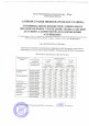 Результаты освоения образовательных программ по итогам мониторинга системы образования