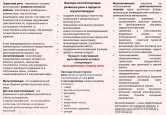 Материалы к педсовету