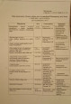 Участие в проектировании и реализации педагогических инициатив по развитию взаимодействия с социальными партнерами 