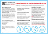 ОРВИ, Грипп, COVID - 19 