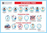 ОРВИ, Грипп, COVID - 19 