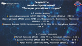 III этапа Всероссийских соревнований Школьной гребной лиги «Легенды российской науки и технологий»