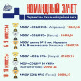 Школьная гребная лига