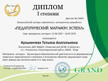 Всероссийкий уровень конкурсов