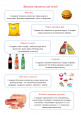 Вредные продукты