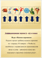 Игры и задания для дифференциации звуков "Ж" и "З"